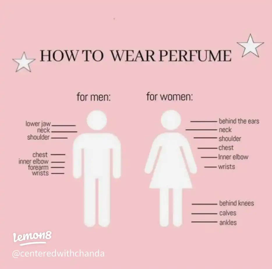 Visual guide showing proper fragrance projection distance and intensity